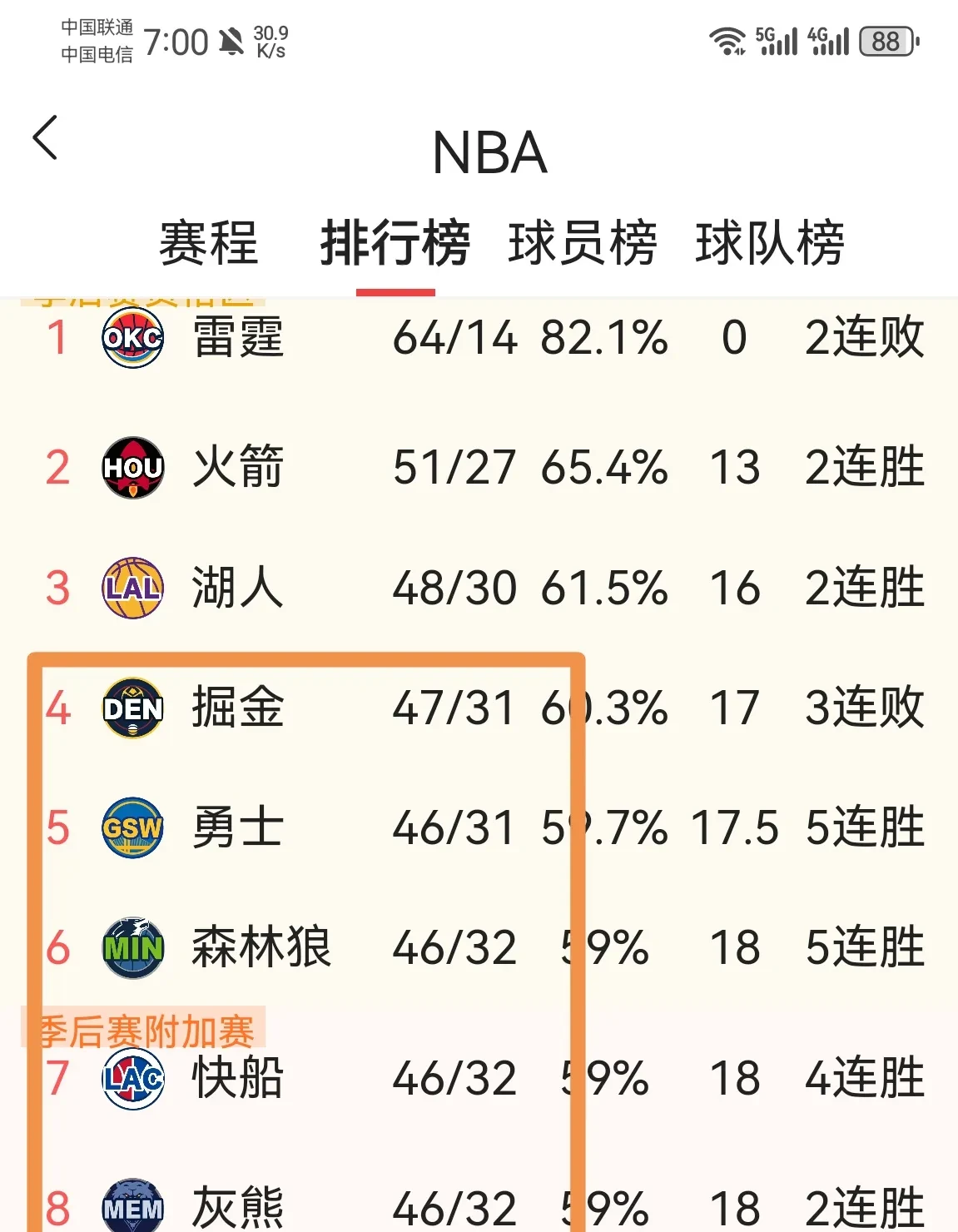 常规赛巅峰对决！燕山火箭队击败云贵赤兔队，拉力赛赛场再起波澜；观赏性拉满(湖人vs火箭2020常规赛)