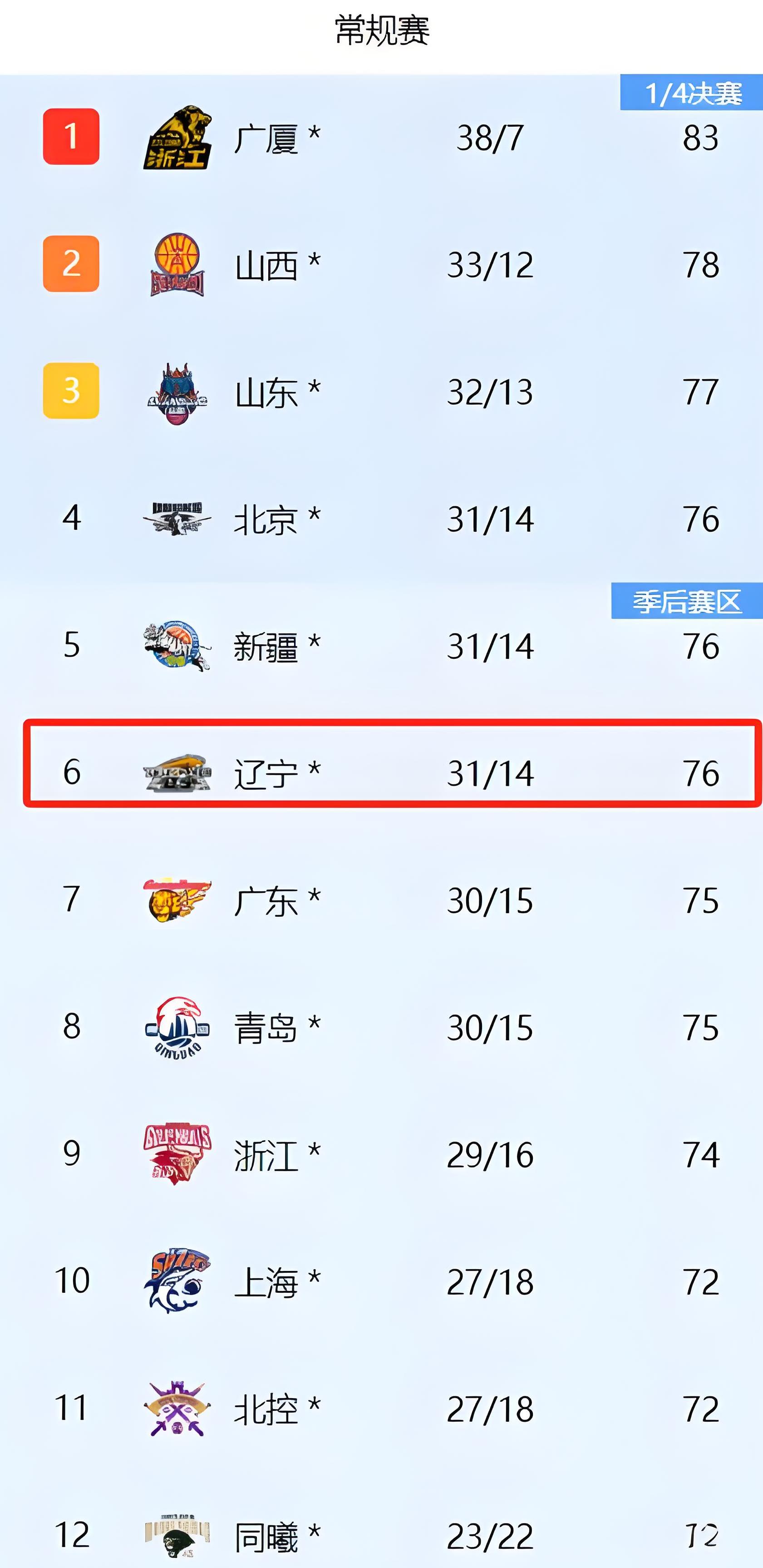 包含CBA常规赛赛程吃紧，休斯敦火箭今晚外线爆发，目标明确，年轻球员获得机会的词条-万博娱乐