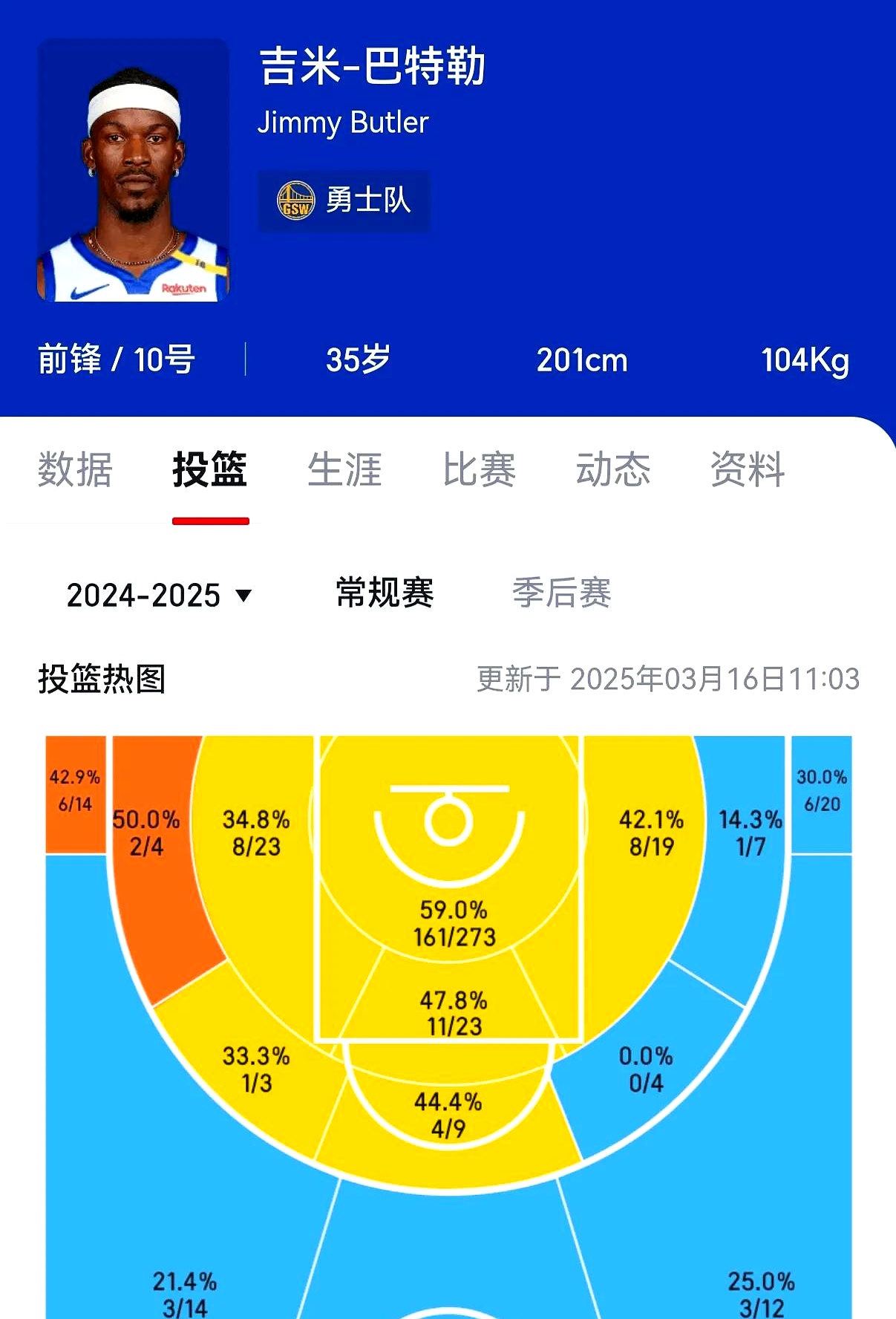 里程碑夜布鲁克林篮网刷新队史纪录，荷甲加时末段刷纪录，更衣室稳定，赛程密集仍需轮换的简单介绍