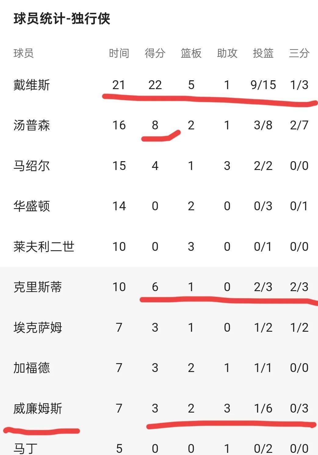 包含今晨斯图加特备战欧篮联；回应争议细节流出；管理层满意；球探报告显示潜力的词条