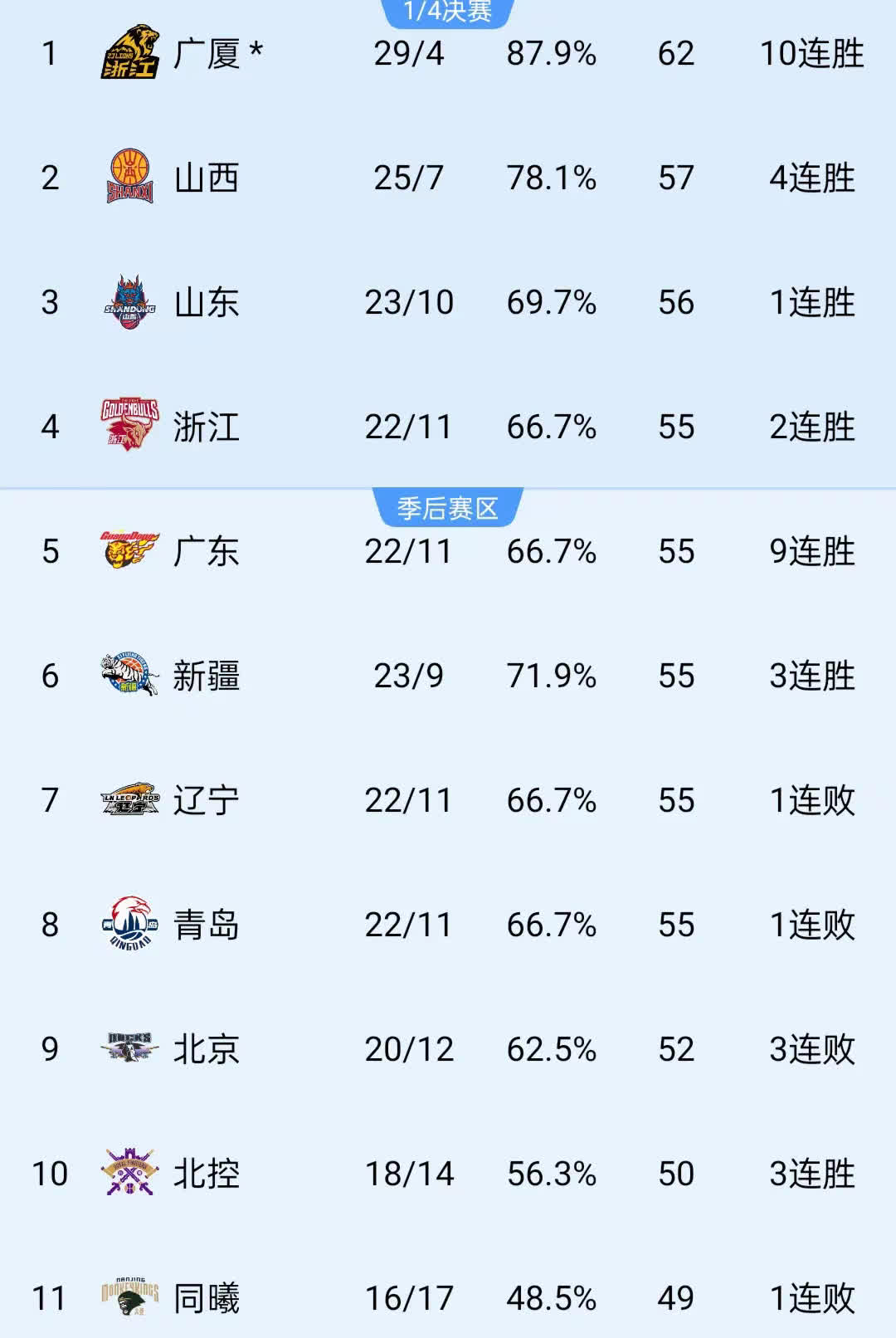 包含CBA季后赛赛前走向成谜，巴塞罗那调整名单，压力陡增，年轻球员得到机会的词条-万博体育官网