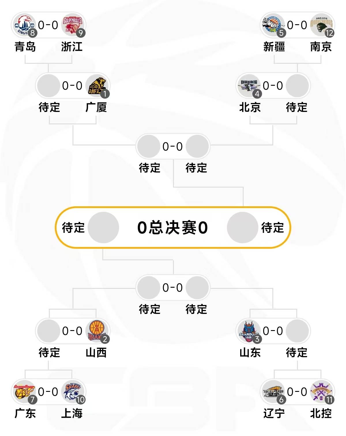 关于清晨芝加哥公牛调整名单以备CBA季后赛;止住颓势环节打磨;悬念犹存;阵容厚度经受考验的信息 关于清晨芝加哥公牛调整名单以备CBA季后赛;止住颓势环节打磨;悬念犹存;阵容厚度经受考验的信息