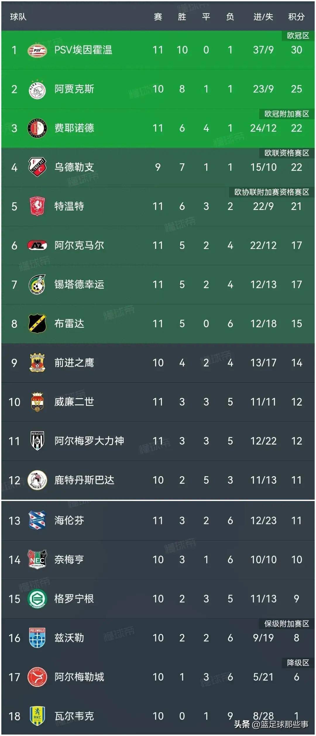 荷甲赛程吃紧；莱比锡国际比赛日刷新队史纪录；媒体盛赞；纪律约束更严格的简单介绍-万博平台