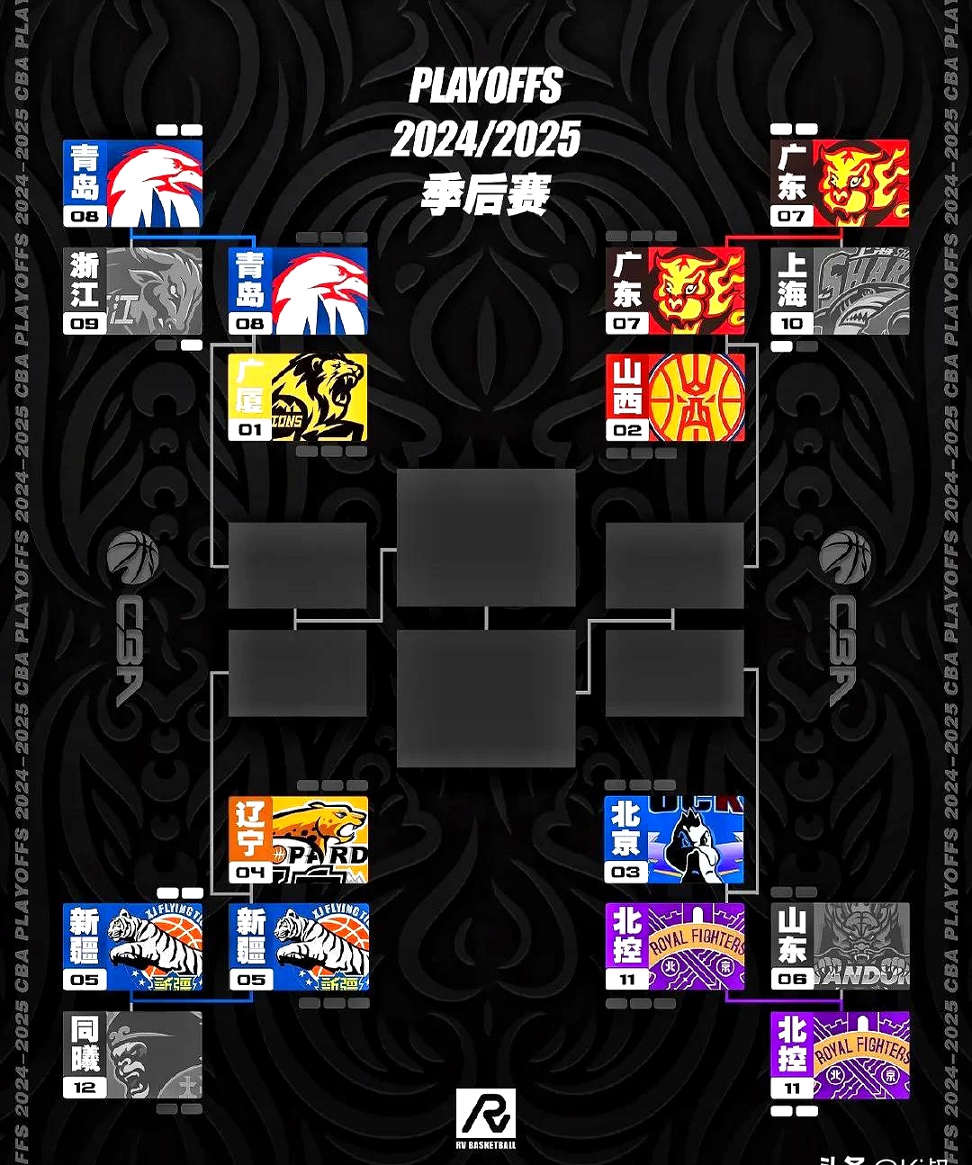  2024cba季后赛最新战况最新消息 
